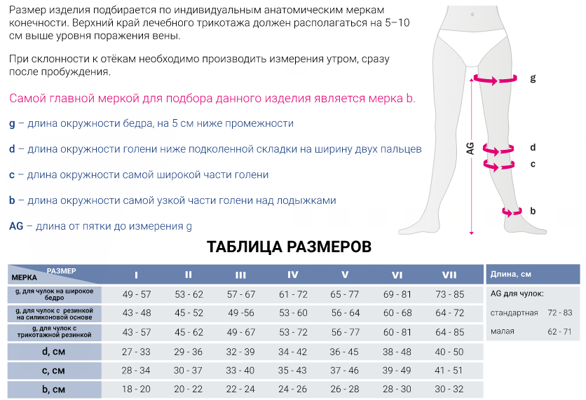 Компрессионные чулки 289 Medi, 2 класс купить в OrtoMir24