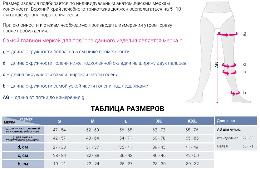 Компрессионные чулки DO253 Medi, 2 класс купить в OrtoMir24