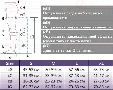 Компрессионные чулки 2857 OPPO Medical, 2 класс купить в OrtoMir24